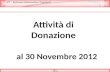 Attività di  Donazione  al  30  Novembre 2012