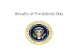 Results of Presidents Day