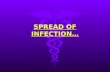 SPREAD OF INFECTION…