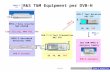 R&S T&M Equipment per DVB-H