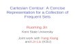 Cartesian Contour: A Concise Representation for a Collection of Frequent Sets