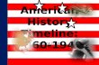 American History Timeline: 1860-1940