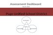 Assessment Dashboard March 2013