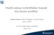 Multi- colour sctintillator -based ion beam profiler