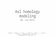 Axl homology modeling