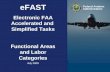 eFAST Electronic FAA Accelerated and  Simplified Tasks Functional Areas and Labor Categories