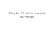 Chapter 17  Reflection and Refraction