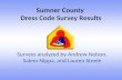 Sumner County  Dress Code Survey Results