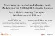 Novel Approaches to Lipid Management: Modulating the PCSK9/LDL Receptor Balance