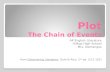 Plot The Chain of Events