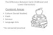 The Difference Between Early Childhood and Lower Elementary
