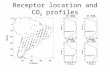 Receptor location and CO 2  profiles