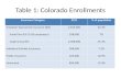Table 1: Colorado Enrollments