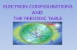 Electron Configurations And  The Periodic Table