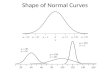 Shape of Normal Curves
