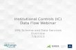 Institutional Controls (IC) Data Flow  Webinar