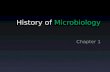 History of  Microbiology