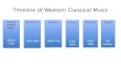 Timeline of Western Classical Music