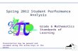 Spring 2012 Student Performance  Analysis