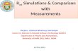 R int Simulations & Comparison with Measurements