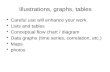 Illustrations , graphs, tables