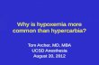 Why is hypoxemia more common than hypercarbia?