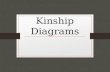Kinship Diagrams