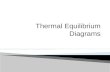 Thermal Equilibrium Diagrams