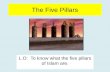 The Five Pillars