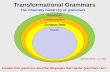Transformational Grammars