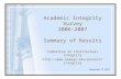 Academic Integrity Survey 2006-2007 Summary of Results
