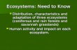 Ecosystems: Need to Know