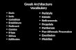 Greek Architecture  Vocabulary