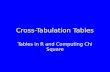 Cross-Tabulation  Tables