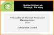 Human Resources:  Strategic Planning