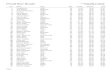 Thredbo Senior Interclub2006 Results