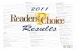 Readers Choice 2011