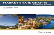 Dickson Realty Market Share 1st Quarter 2013 - Reno/Sparks
