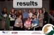 March Results Newsletter