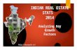 INDIAN REAL ESTATE STATS 2014