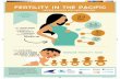 Fertility in the Pacific