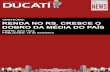 Imobiliária Ducati | Ducati News