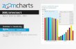ZoomCharts for 360 Intersect San Francisco CA