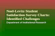 Noel-Levitz Student Satisfaction Survey Charts: Identified Challenges Department of Institutional Research.