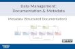 Data Management: Documentation & Metadata Metadata (Structured Documentation)