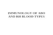 IMMUNOLOGY OF ABO AND RH BLOOD TYPES. EACH BLOOD TYPE IS NAMED ACCORDING TO THE ANTIGENS ON ITS SURFACE.