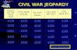CIVIL WAR JEOPARDY PEOPLE OF THE CIVIL WAR CIVIL WAR BATTLES MILITARY TERMS CIVIL WAR VOCAB CIVL WAR ETC. $100 $200 $300 $400 $500 $100 $200 $300 $400.