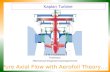 Kaplan Turbine P M V Subbarao Professor Mechanical Engineering Department Pure Axial Flow with Aerofoil Theory….