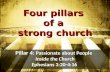 Four pillars of a strong church Pillar 4: Passionate about People Inside the Church Ephesians 3:20-4:16.