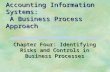 1 Accounting Information Systems: A Business Process Approach Chapter Four: Identifying Risks and Controls in Business Processes.